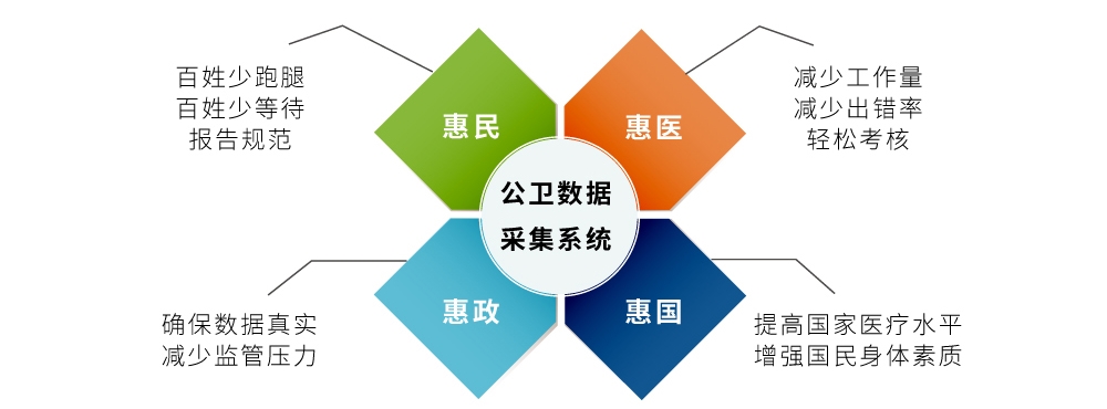 健康一體機(jī)的功能有哪些？